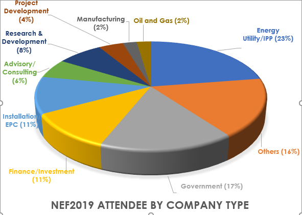  NEF 2019 IMAGE NEWS 