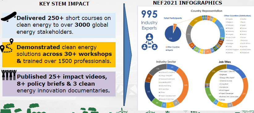 nef infographics